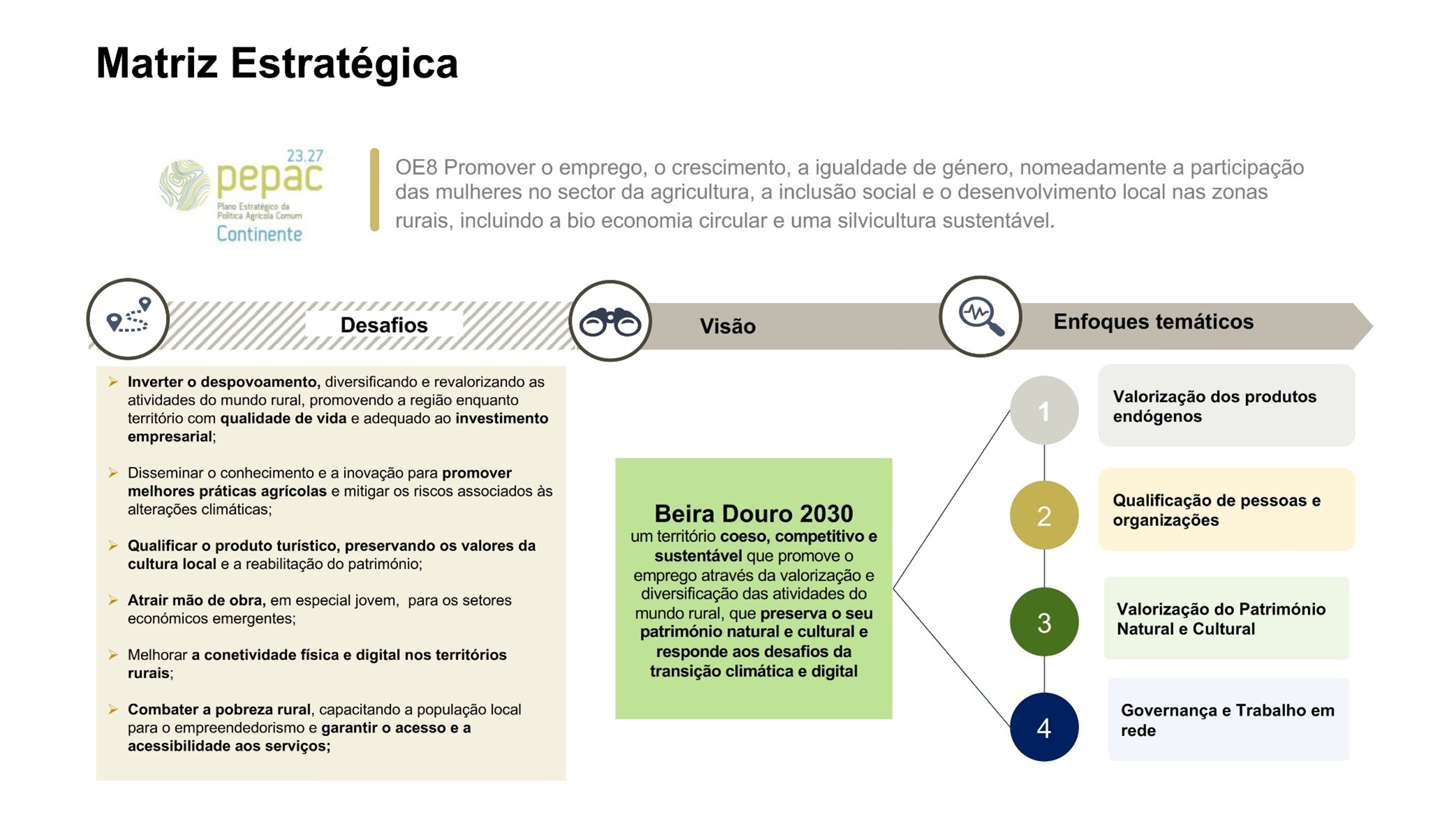 DLBC2030_MatrizEstrategica