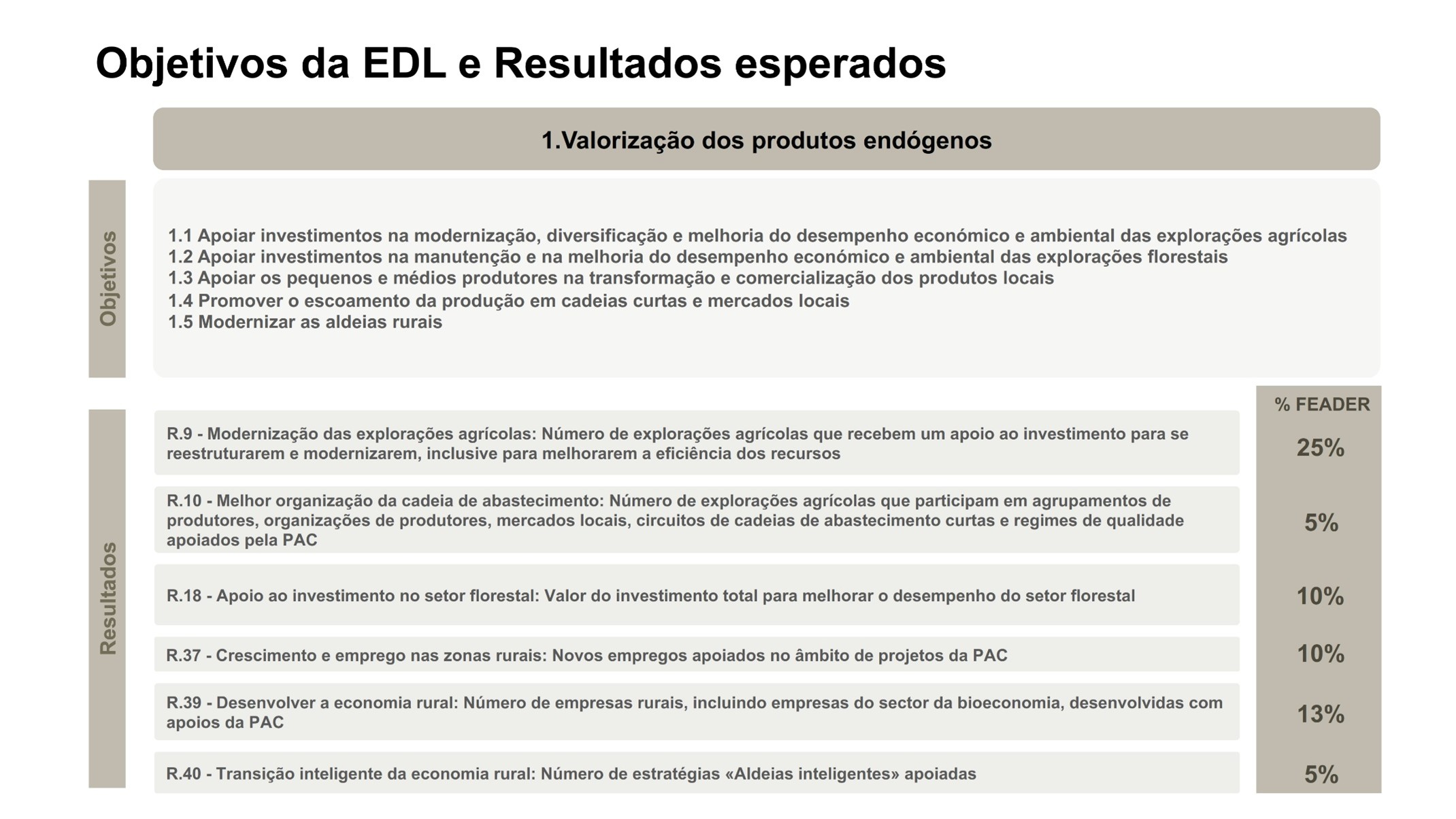 DLBC2030_Objetivos1