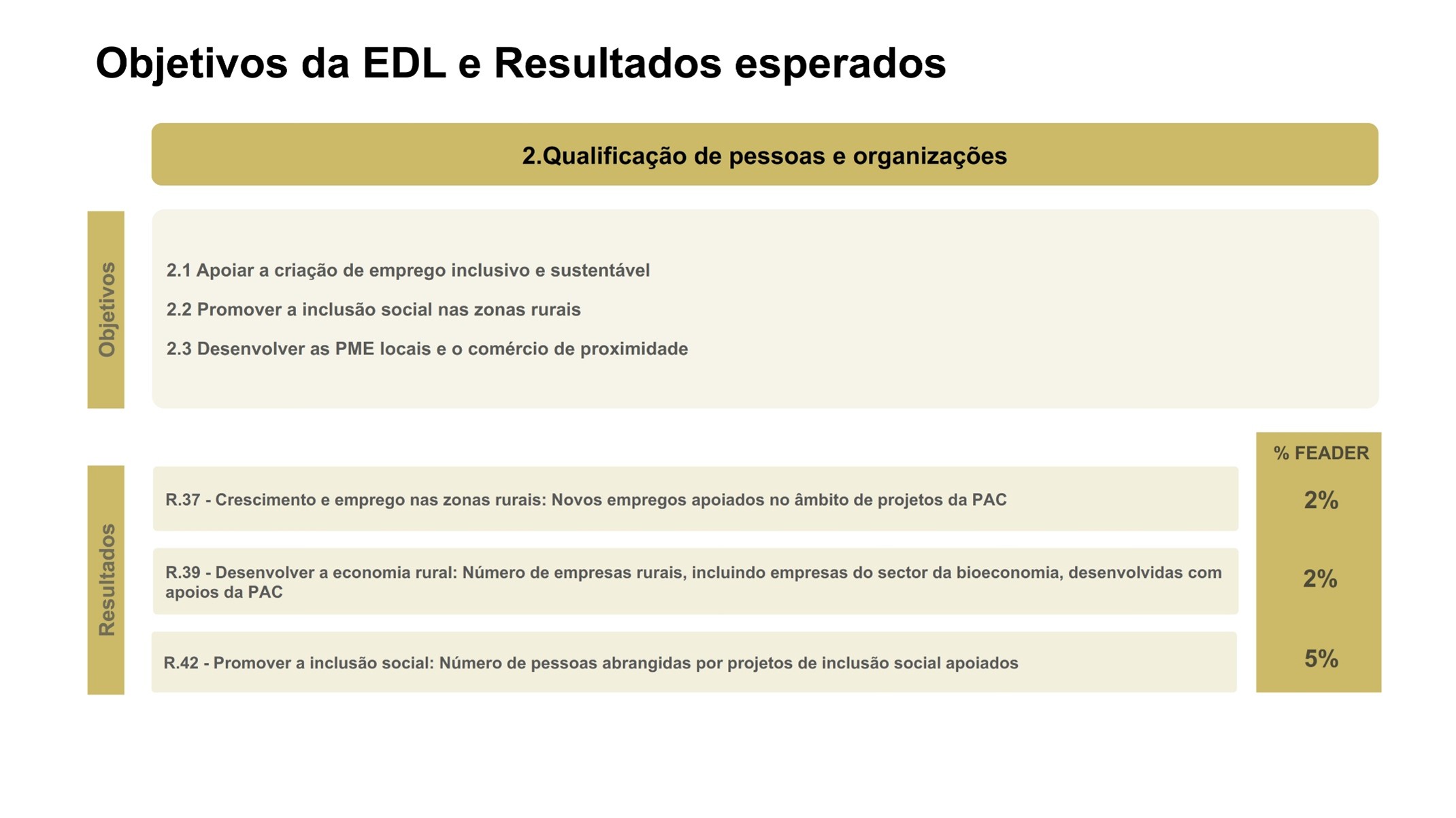DLBC2030_Objetivos2