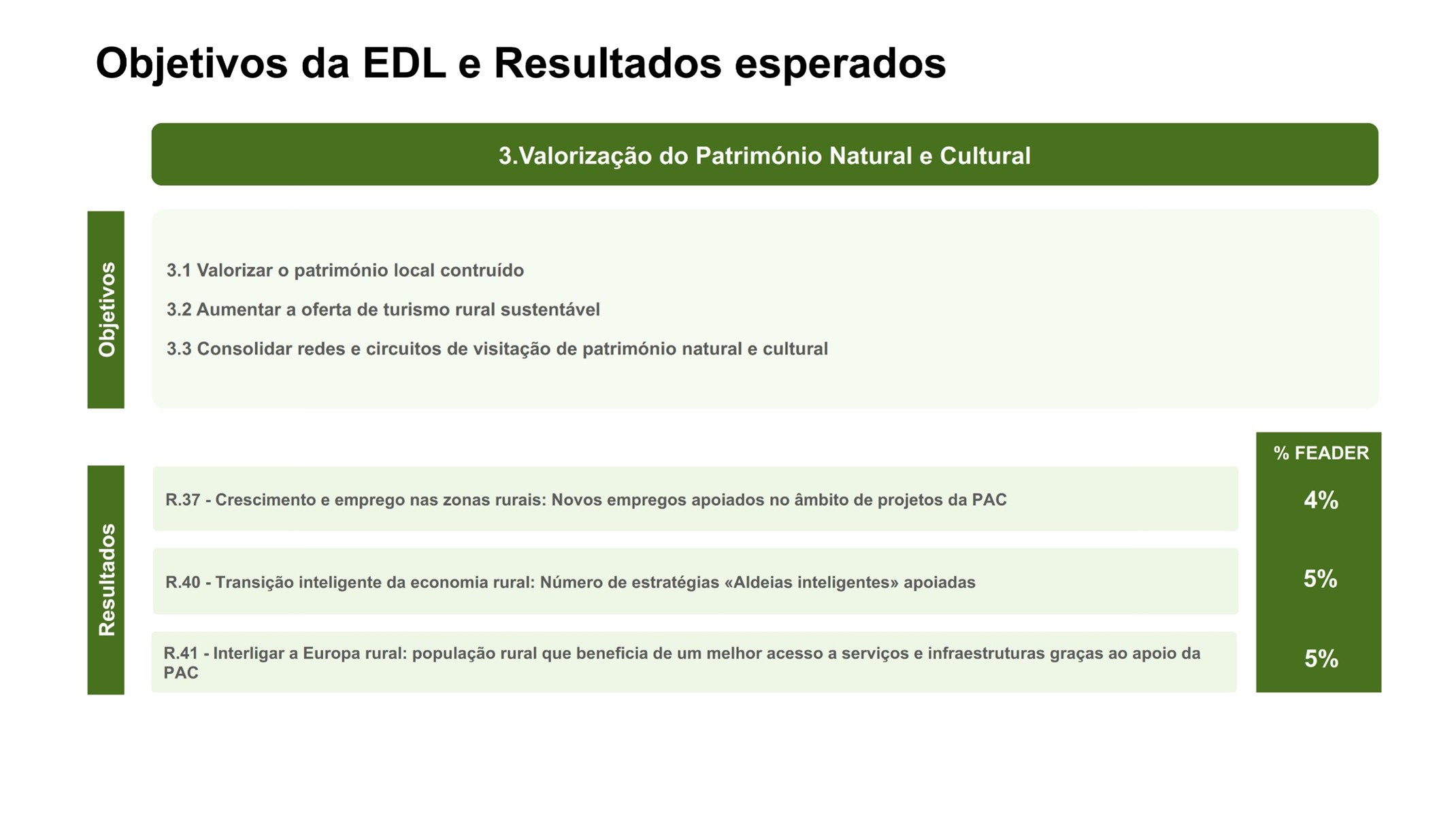 DLBC2030_Objetivos3