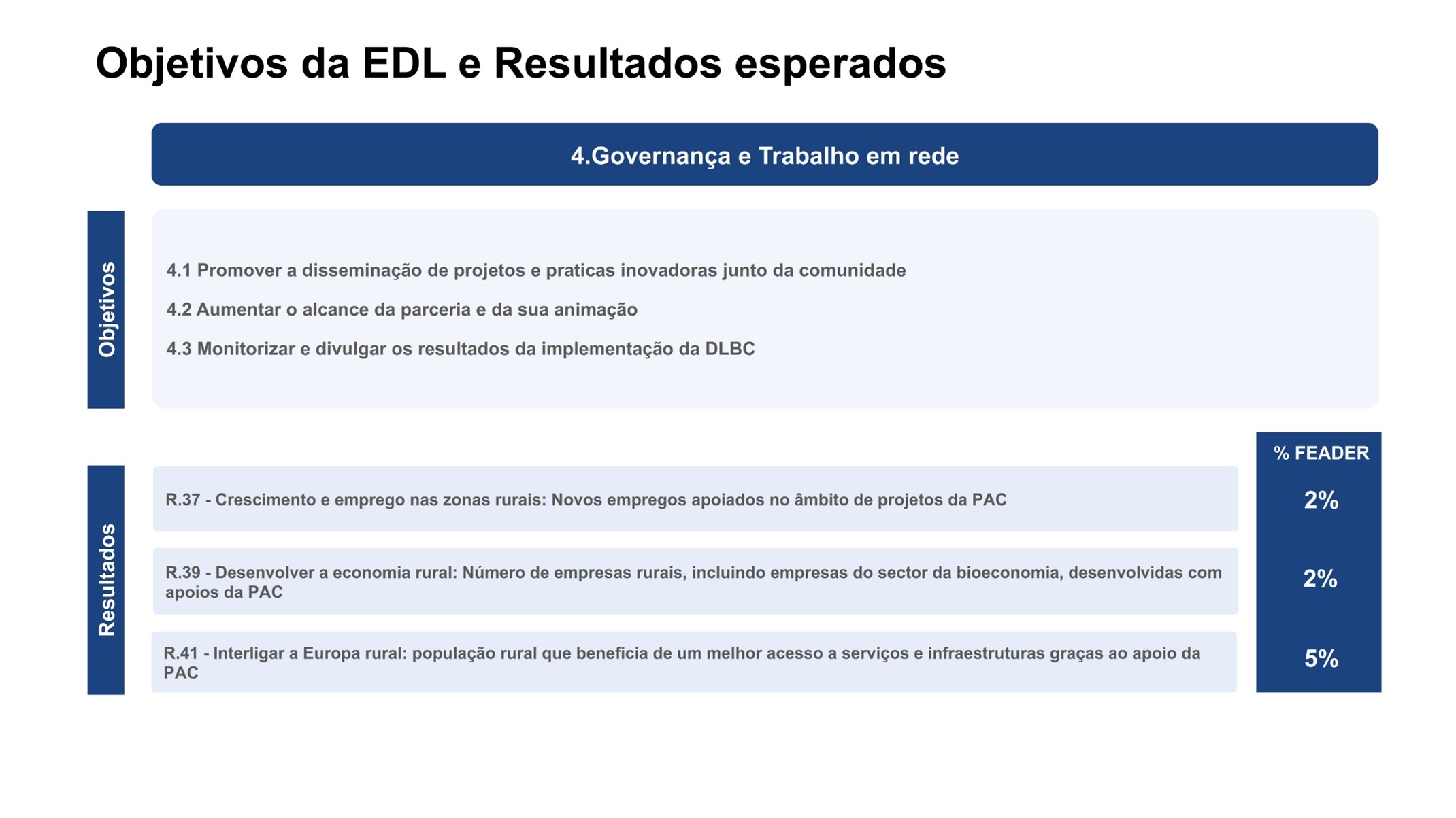 DLBC2030_Objetivos4
